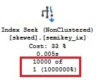 Detail of index seek operator with estimate vs actual highlighted