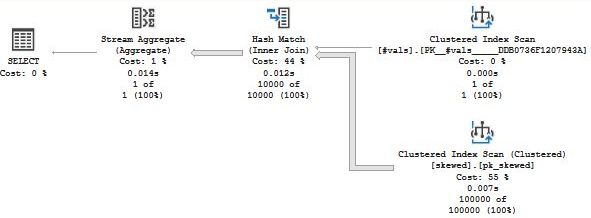 The exection plan the input string is a single 0