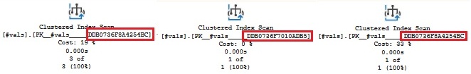 The clusted index scan operators on the temp table